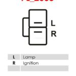 320C, 320C-FM, 320C-L, 320D, 320D-FM, 320D-FMRR, 320D-GC, 320D-L, 320D-LN, - obrazek 5